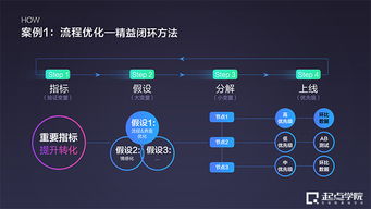 免费直播 增长新玩法 如何用设计思维做增长