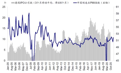 港股散股怎么卖出