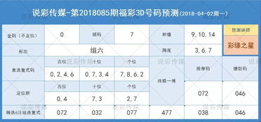 18085期福彩3D说彩预测主攻直码230 747 