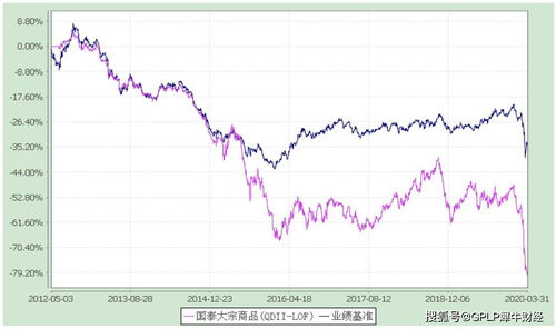 国泰商品(160216)基金在哪个银行能买