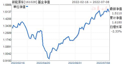 161028基金净值查询今天*净值