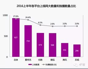 横店影视上半年营收同比增超40%