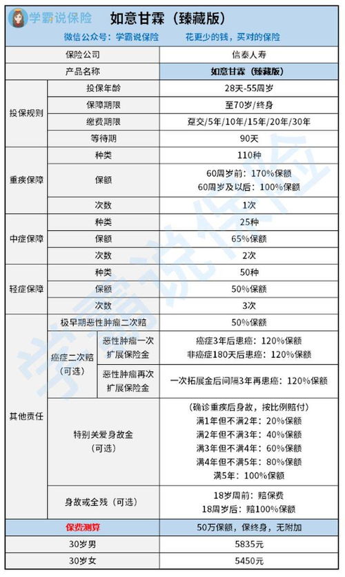 信泰人寿如意甘霖臻藏版要下架70岁定期版本,要不要买 (信泰人寿保险为什么停售)