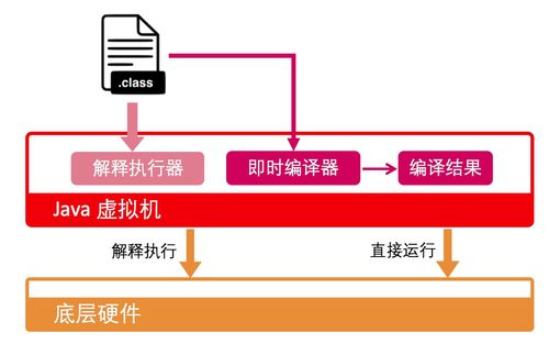 java分为哪三个体系(java体系主要分为哪三大块)