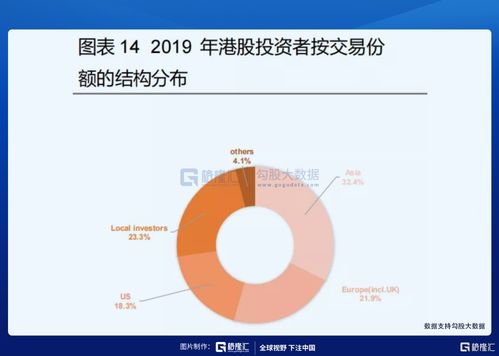 2022年互联网金融股票还有机会吗