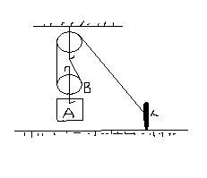 问大家一道初中物理滑轮的题目 