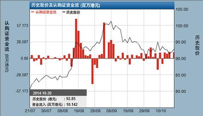 为什么港股中涡轮的认购证比认沽证多很多?