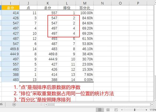 用Excel做数据分析