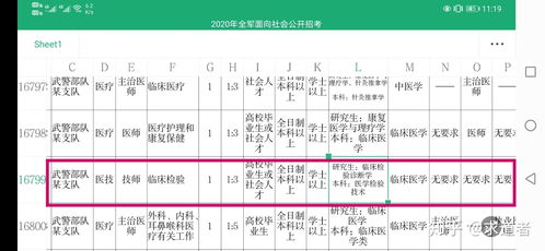 医药技术类专业是学什么的