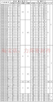 密封圈型號怎么看（密封圈的規(guī)格是什么衡量標(biāo)準(zhǔn)）