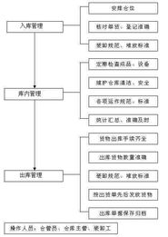 冷库管理制度及流程(冷库管理制度怎么写)