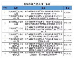 全面汇总 西安1934所公办学校名单汇总 幼儿园 小学 初高中全都有