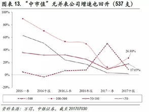 怎么将所有股票按总股本的多少排名？总股本最小的前100名分别是？