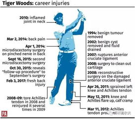 伤病猛于虎 盘点老虎伍兹生涯退赛和受伤史