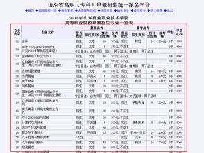 划重点 2018年山东省单独招生和高职 专科 综合评价招生网上报名流程及注意事项 