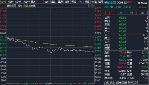 昨天尾盘集合竞价我挂23.45买入金岭矿业，今天早上看了下持仓情况，显示成本价22.773，为什么啊？