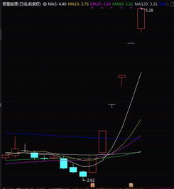 银星能源股票如何操作为好