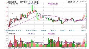 我在玩游戏:股票跌了就买，涨了就卖，对吗？ 还是完全相反了