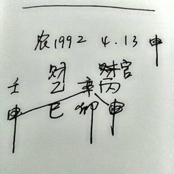 1992年农历4月13日下午四五点出身的是什么命 