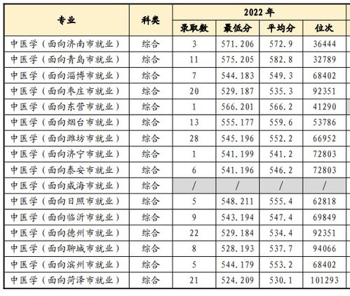 中国最牛的中医药大学 北京中医药大学录取分数线2021