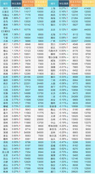 农历4月建住宅黄道吉日（农历四月黄道吉日查询，找准吉时助你好运！）第1张-八字查询