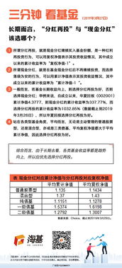 红利再投和现金分红有何区别，我选择哪个好