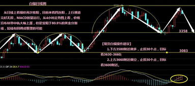 有人在vv上开房间讲股票和原油有什么好处