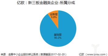 金融机构投资新三板企业，对投资标的有什么要求