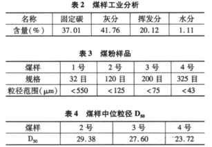 运用本质安全原理预防煤粉爆炸