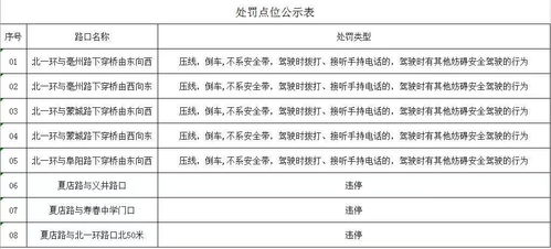 合肥北一环启用抓拍监控 打电话 压线变道都会被拍 