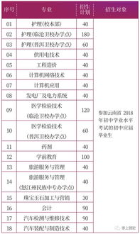 德宏州中等职业学校，德宏职业学院网站网址