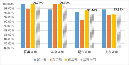 基金公司和证券公司哪个好