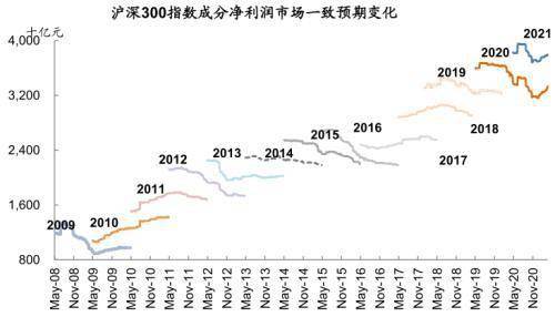 如何寻找业绩超预期的行业和个股