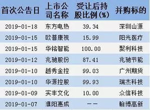 创业板公司能收购比自己资产高的企业吗