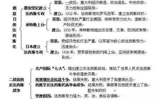 我班46个历史考满分 初中历史 苦背1张表,3年不用愁 