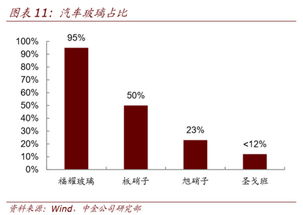 求教福耀玻璃这个股票