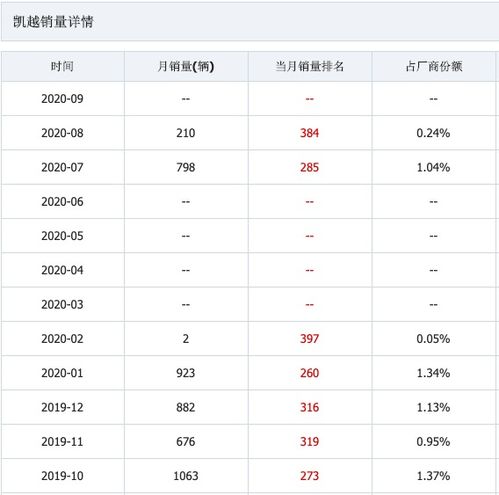 新三样复活,为何伊兰特和凯越会命运大不同