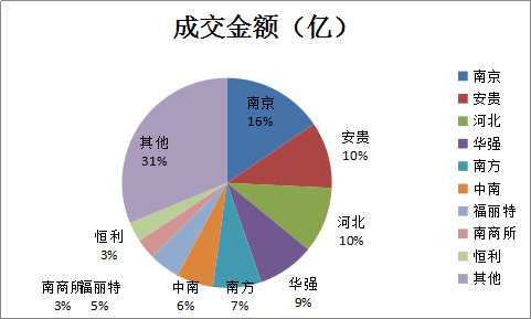 甲乙合作生意甲投资8万乙投资12万一年共获利5万元的该怎么分配利润，两人个各