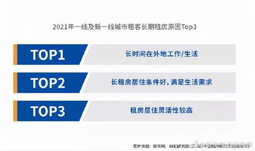 10年内超2亿国人要租房,超过30 房东是80后