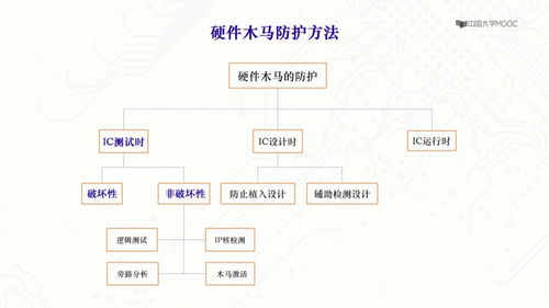 技术论文 基于鸡群算法和核极限学习机的入侵检测模型