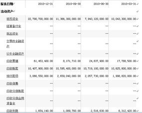 季报申报时，资产负债表年初数与期末数填颠倒了怎么改回来，已经生效了