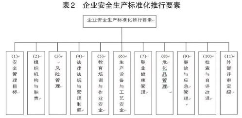 安全管理体系