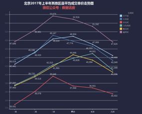 未来三年房价走势如何估计？