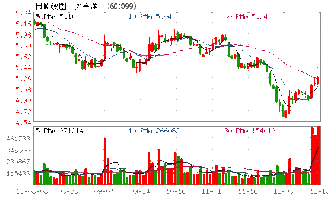 太平洋为何遭大股东减持