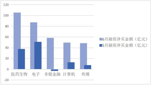 请问600511国药股份21.7买入，后期怎么样？