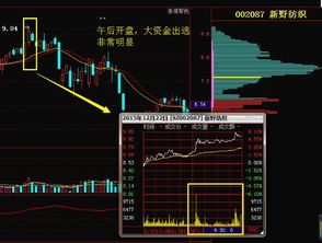 个股连续低开，幅度不大是什么情况000630