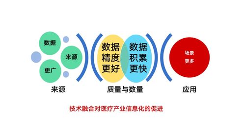 中日友好医院 将信息技术深度融入临床应用