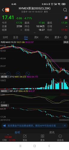 MSCT指标是什么意思