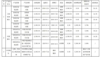 30万现金，要求每月固定收益3000，有好的理财产品推荐吗？要求保证本金100%安全