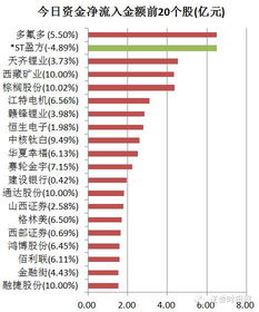 盘中频繁出现机构卖出撤单是什么意思